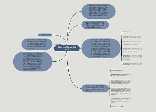 医院涂改病历患者家属获赔5万