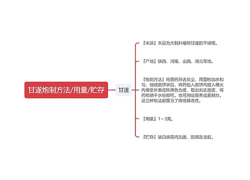 甘遂炮制方法/用量/贮存思维导图