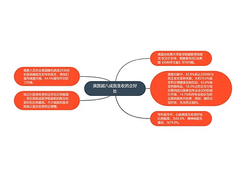 美国超八成医生收药企好处