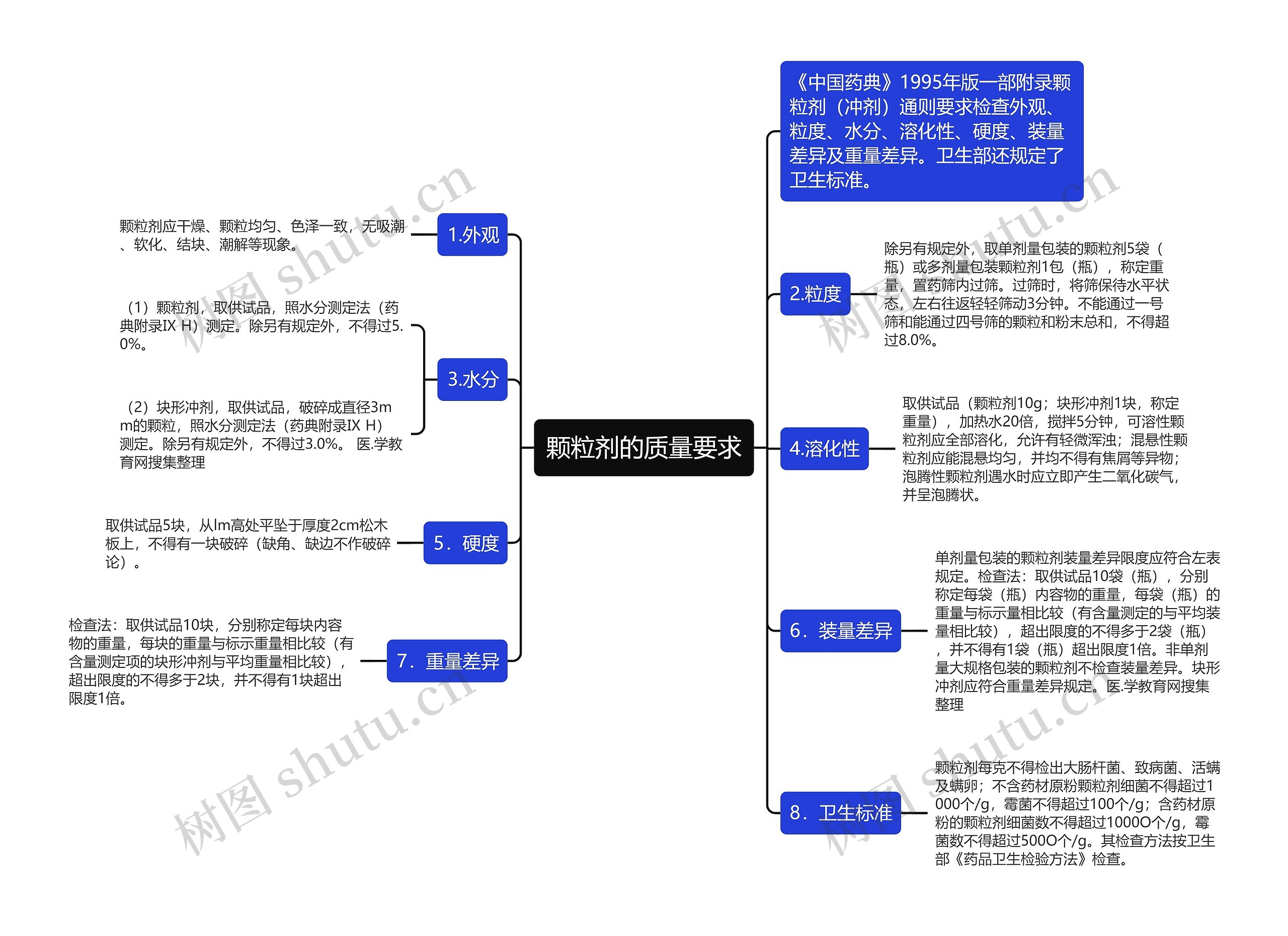 颗粒剂的质量要求