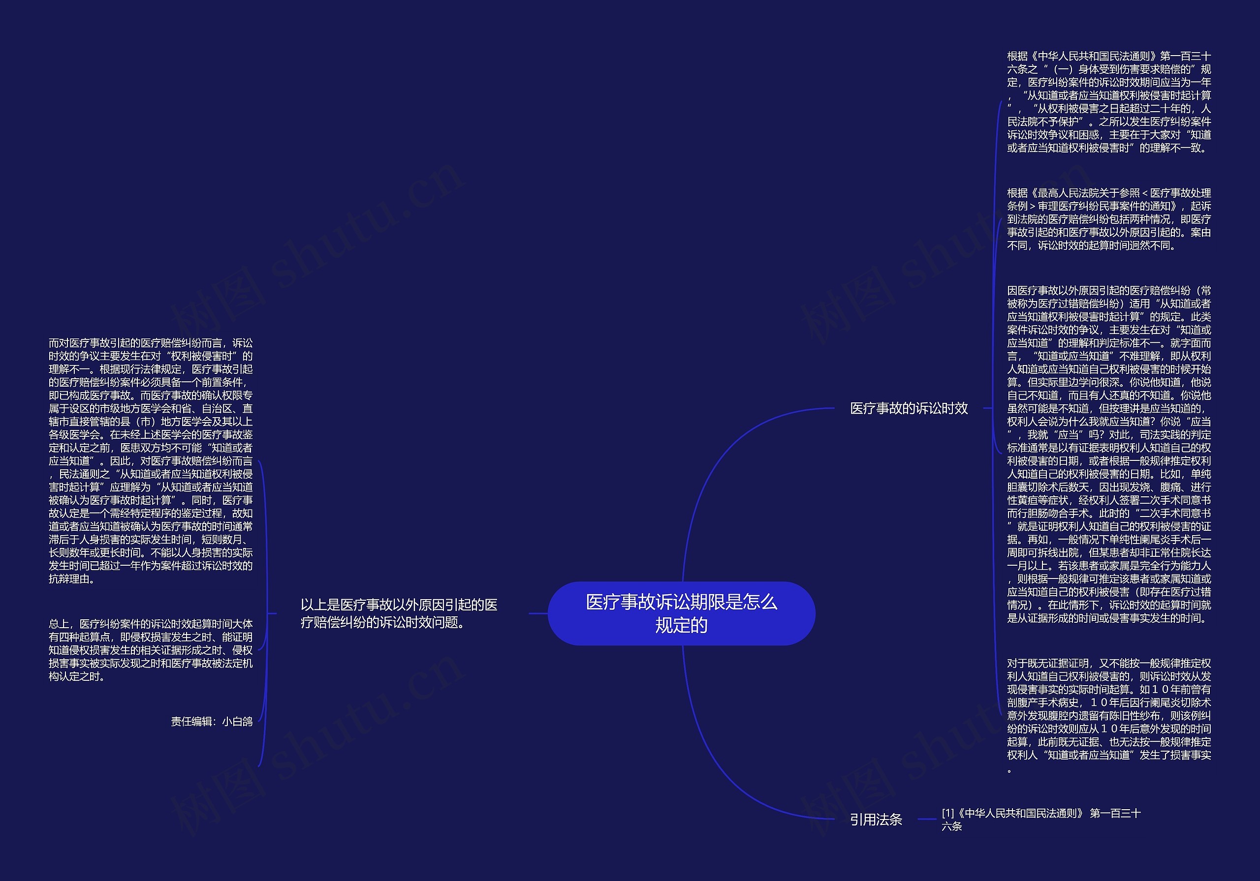 医疗事故诉讼期限是怎么规定的