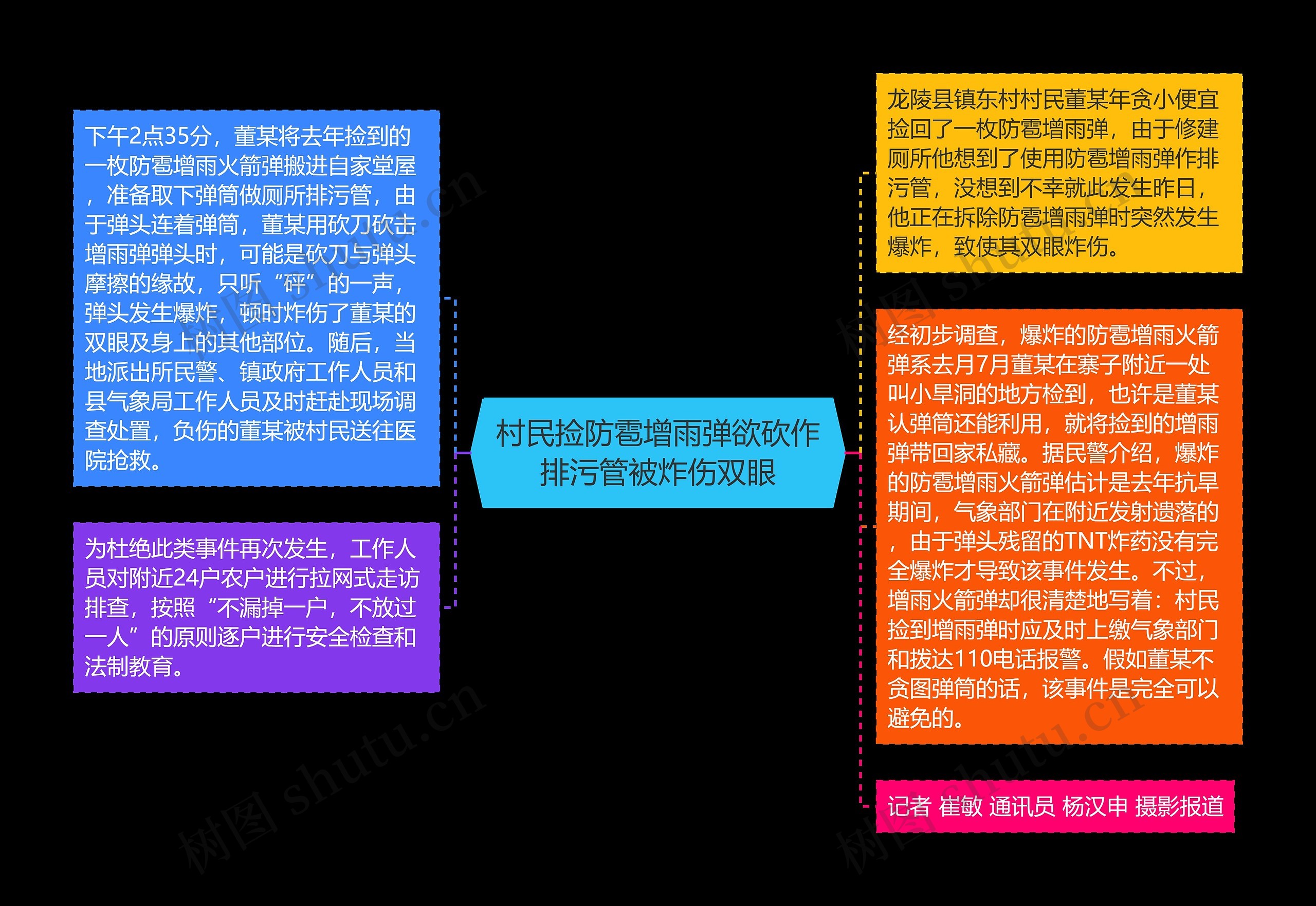 村民捡防雹增雨弹欲砍作排污管被炸伤双眼