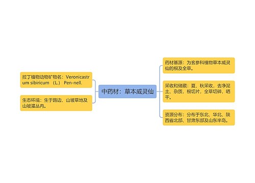 中药材：草本威灵仙