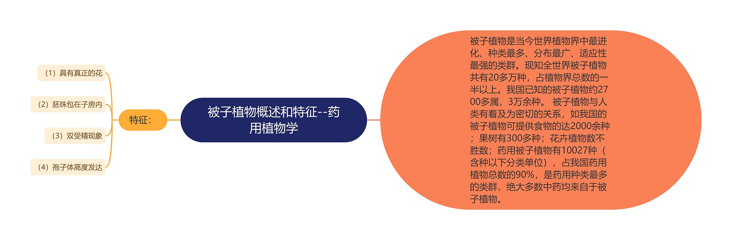被子植物概述和特征--药用植物学 被子植物概述和特征--药用植物学