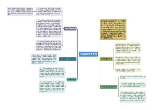 钙拮抗药药理作用