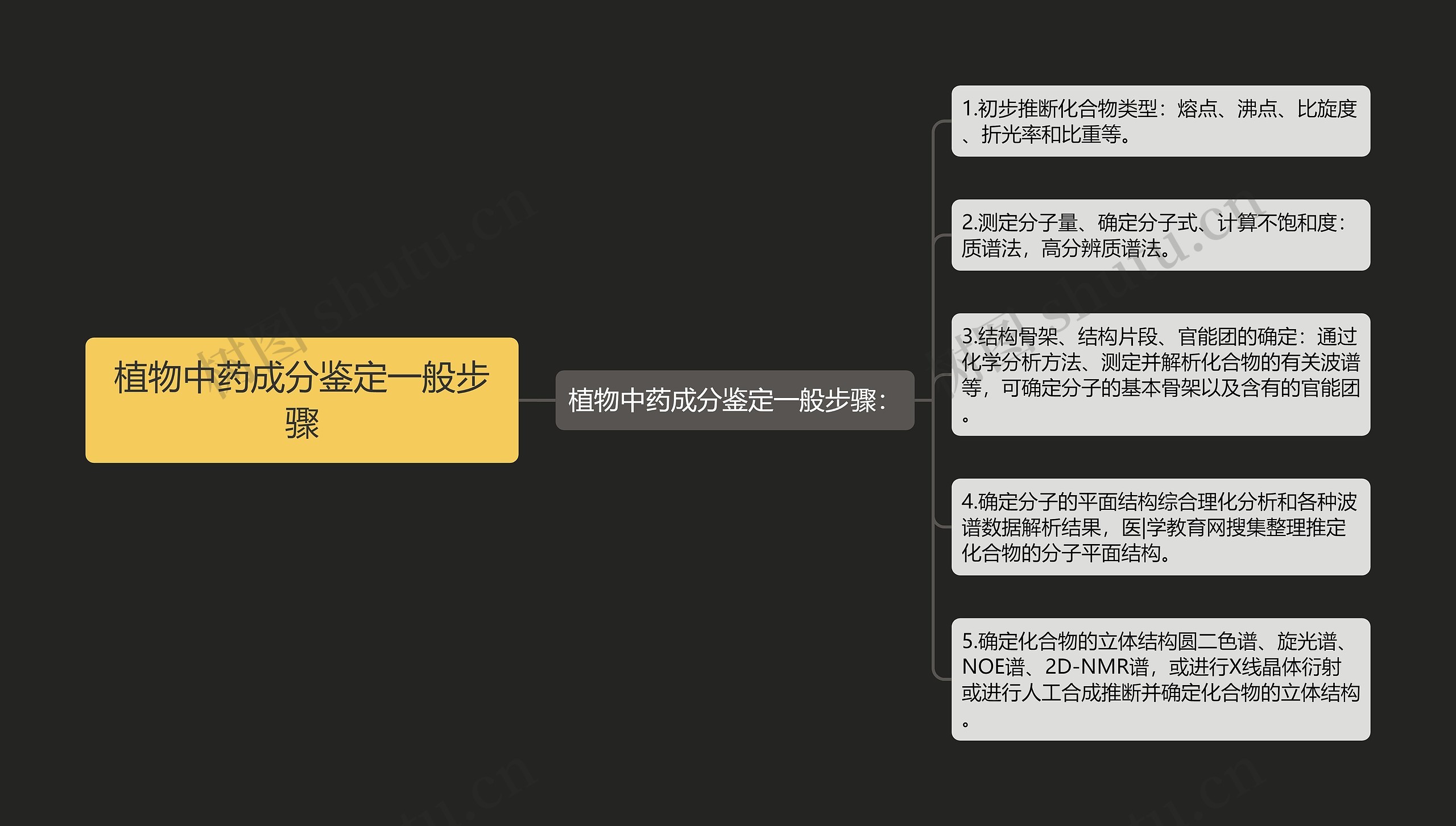 植物中药成分鉴定一般步骤