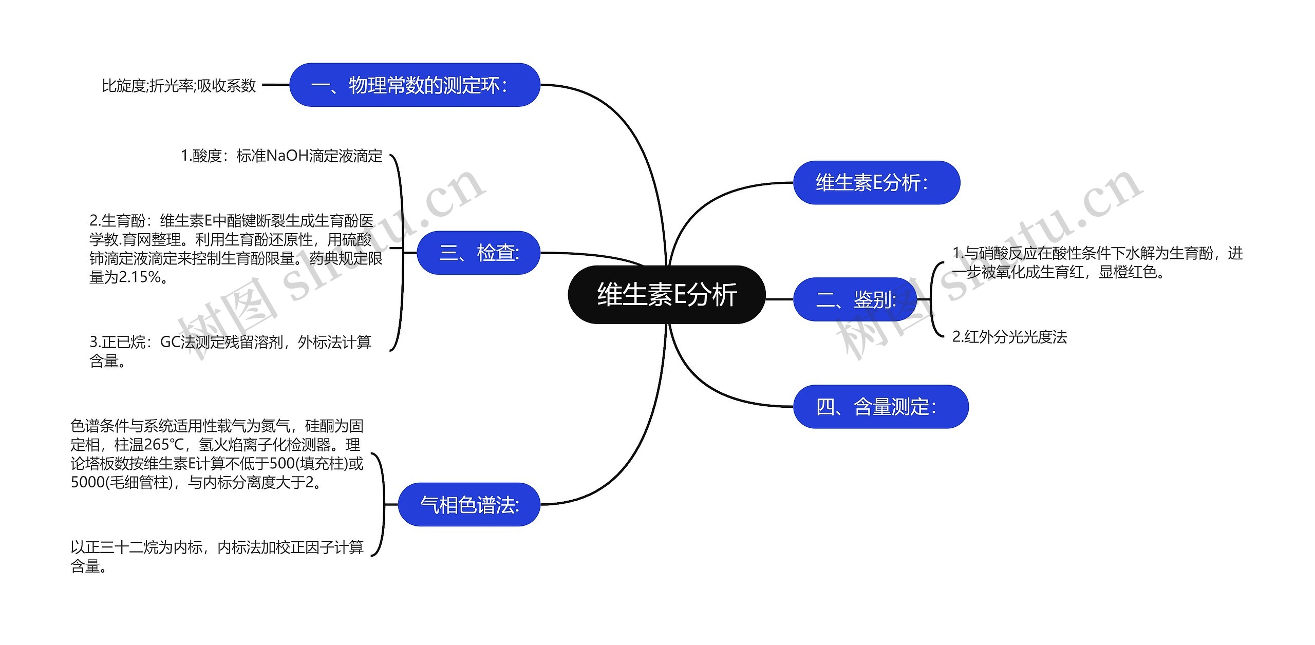 维生素E分析思维导图