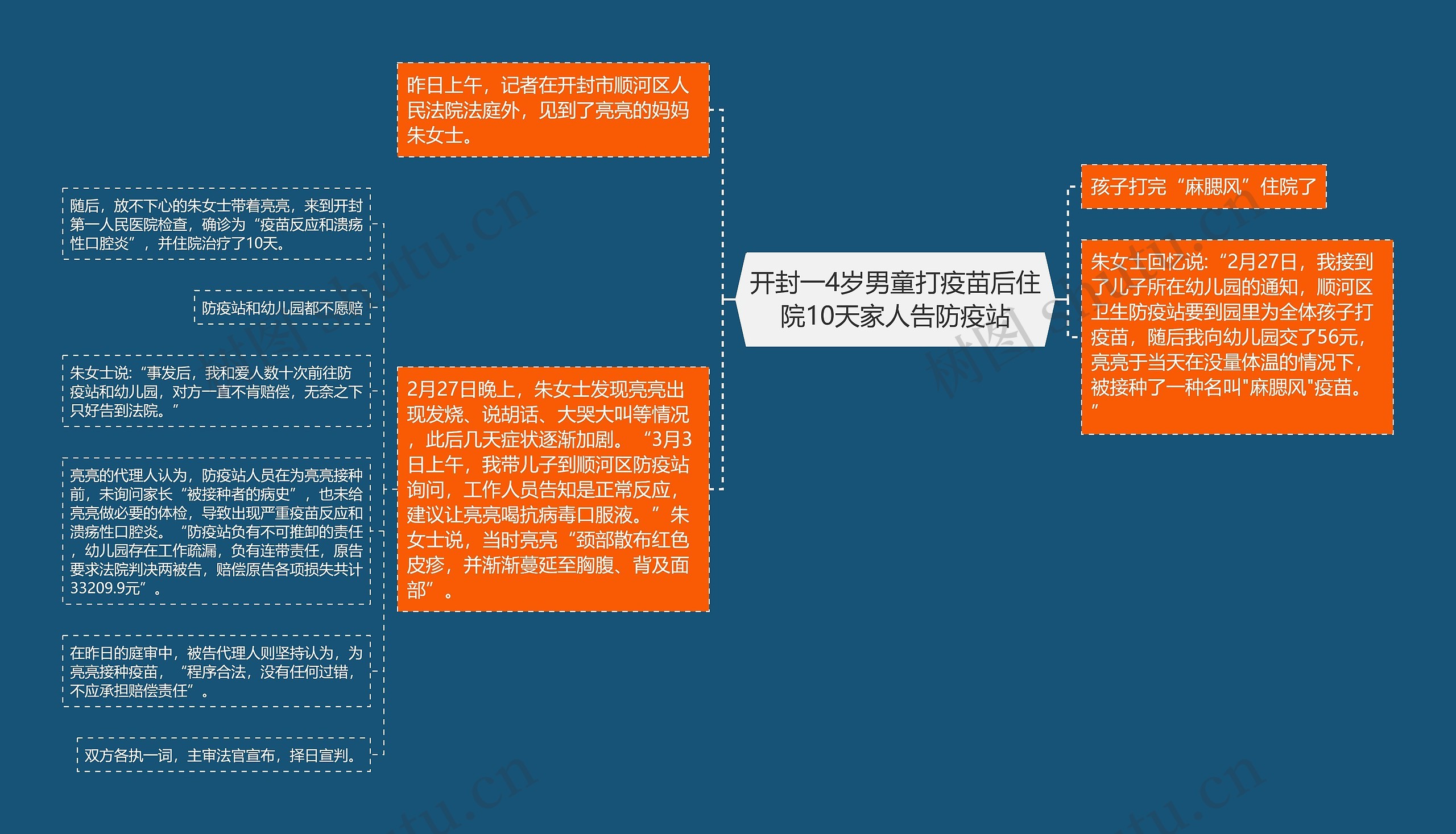 开封一4岁男童打疫苗后住院10天家人告防疫站思维导图