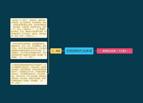 芒硝|炮制方法|来源