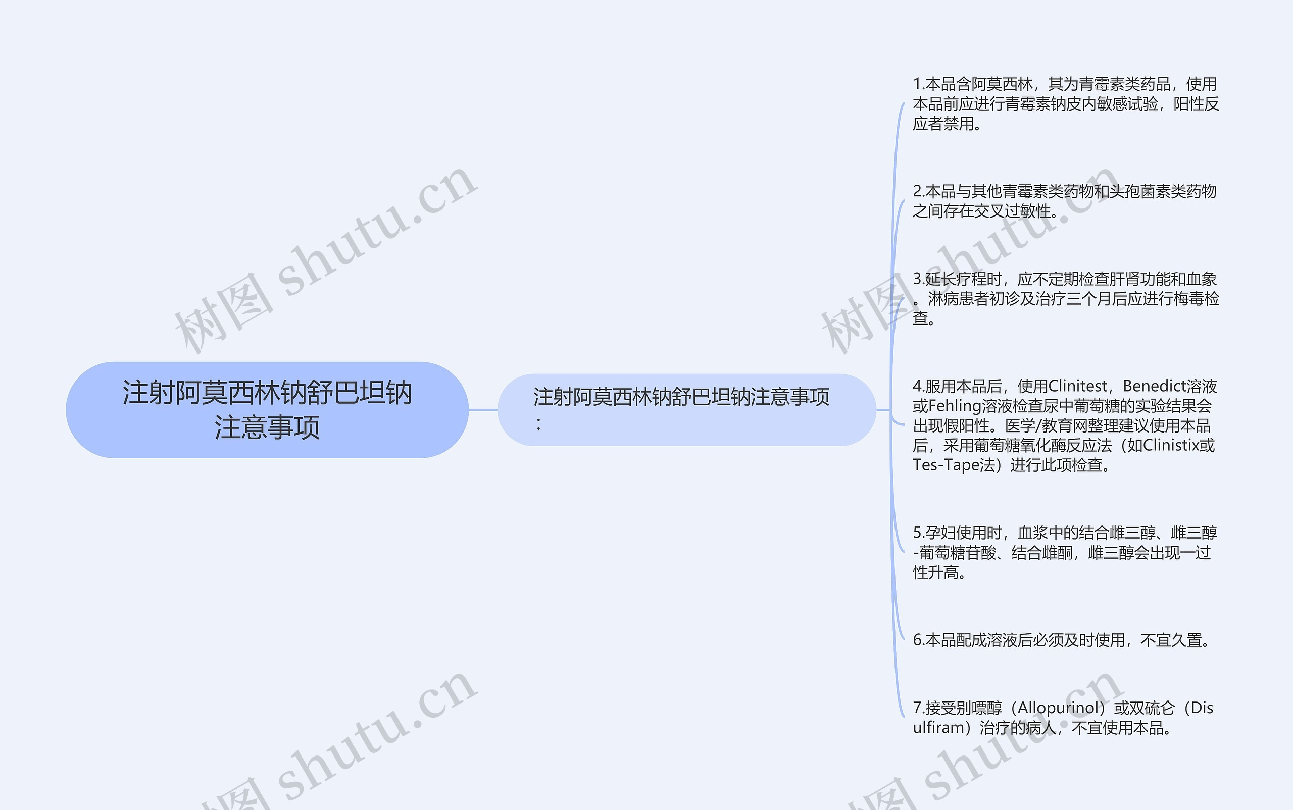 注射阿莫西林钠舒巴坦钠注意事项思维导图