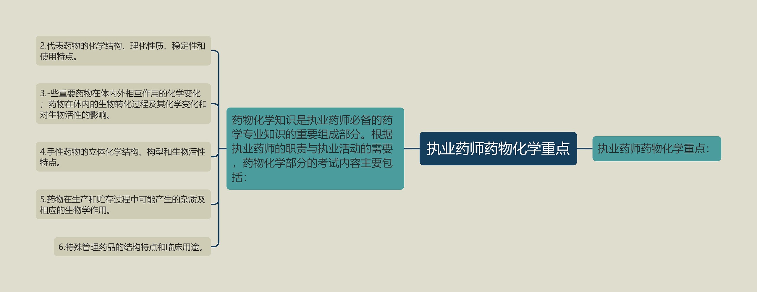 执业药师药物化学重点 执业药师药物化学重点