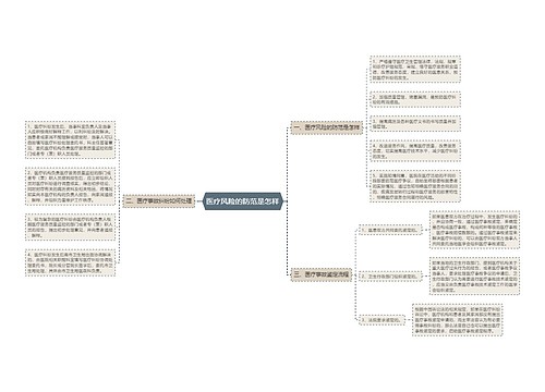 医疗风险的防范是怎样