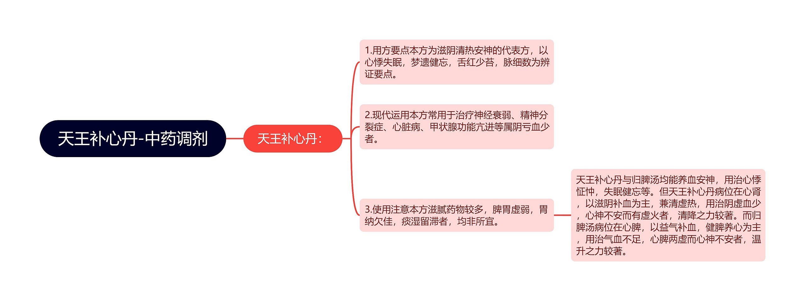 天王补心丹-中药调剂 天王补心丹-中药调剂