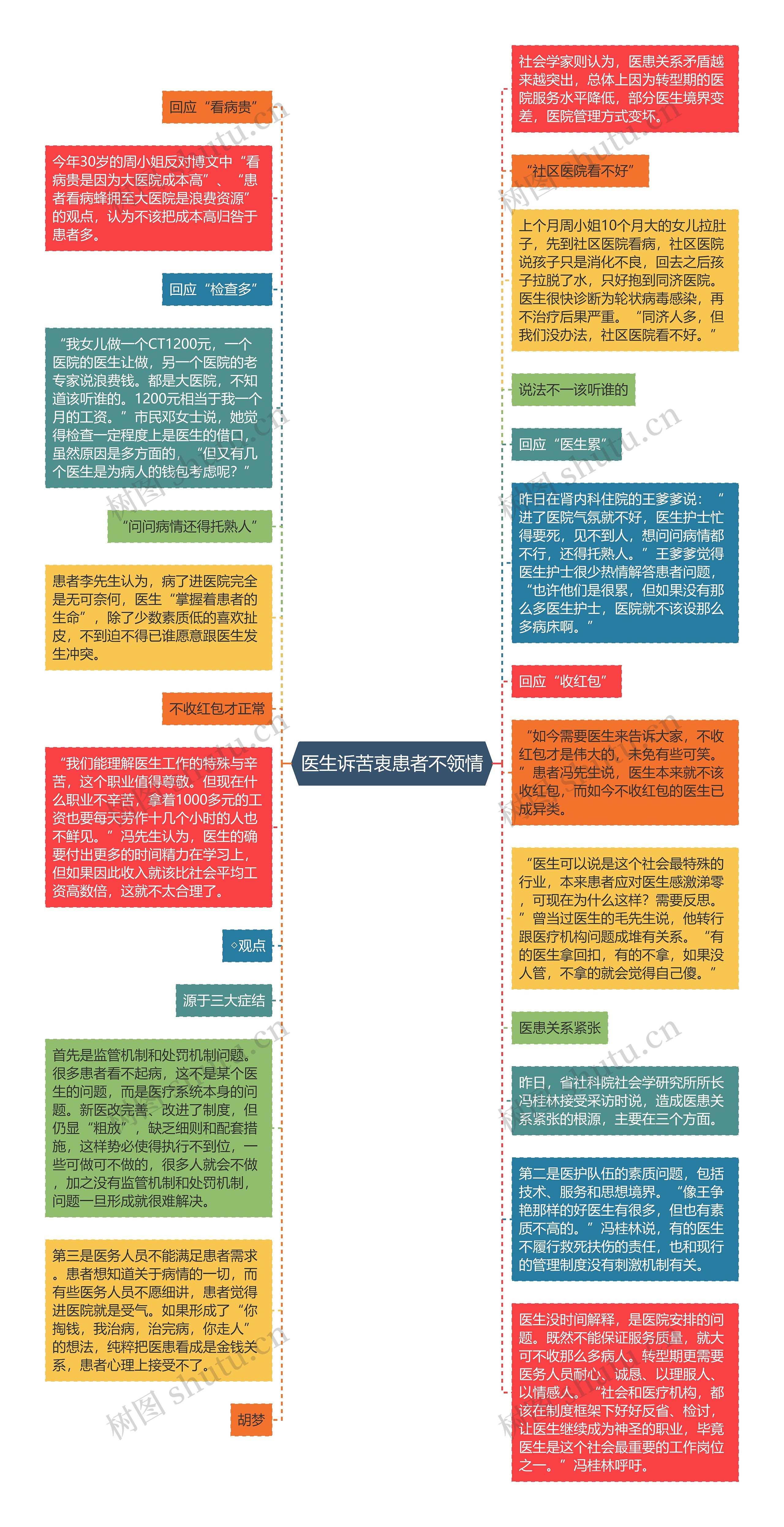 医生诉苦衷患者不领情