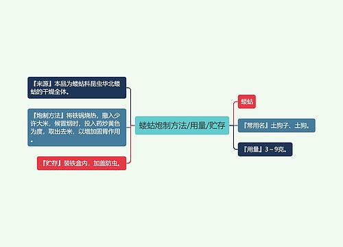 蝼蛄炮制方法/用量/贮存