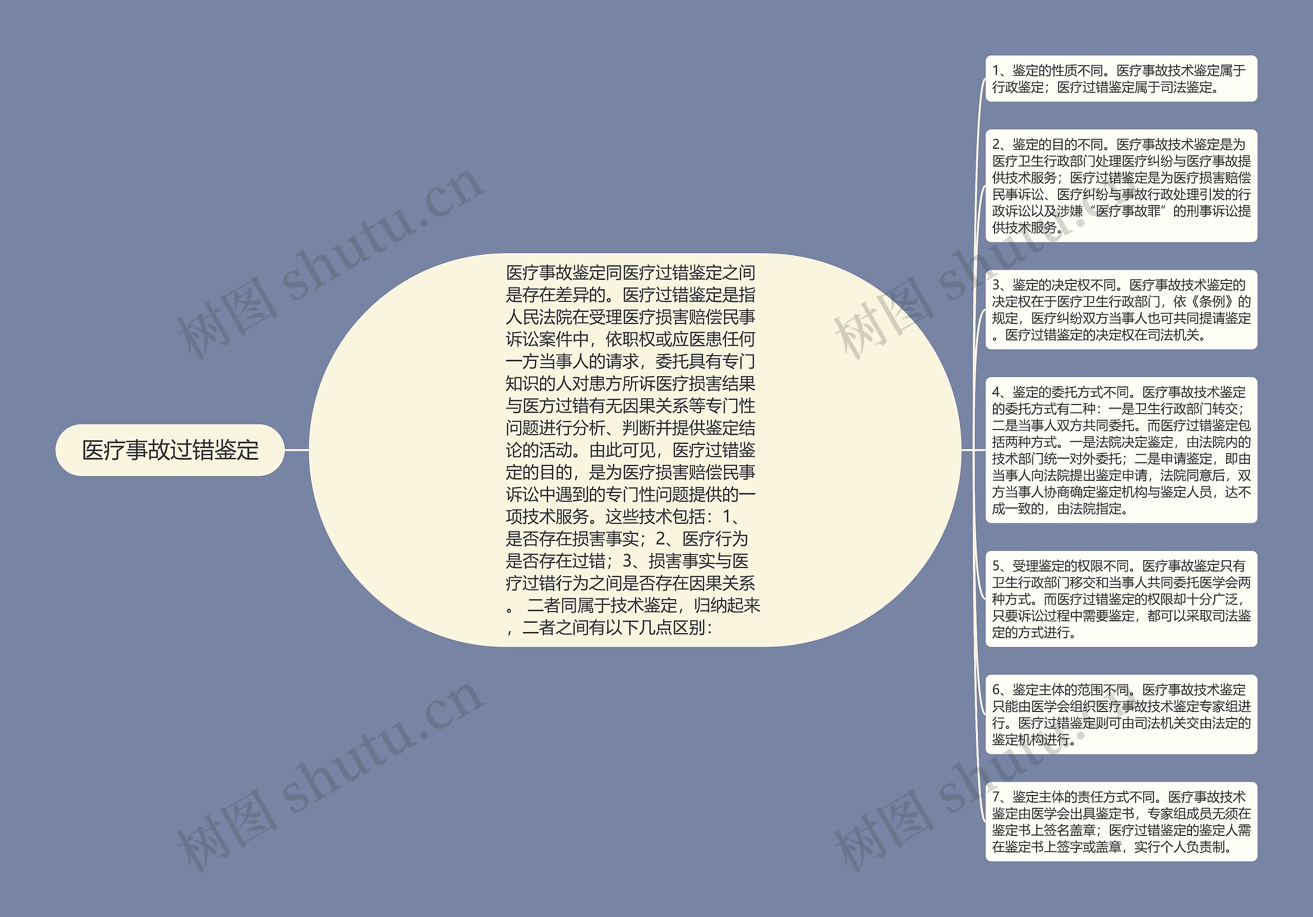 医疗事故过错鉴定