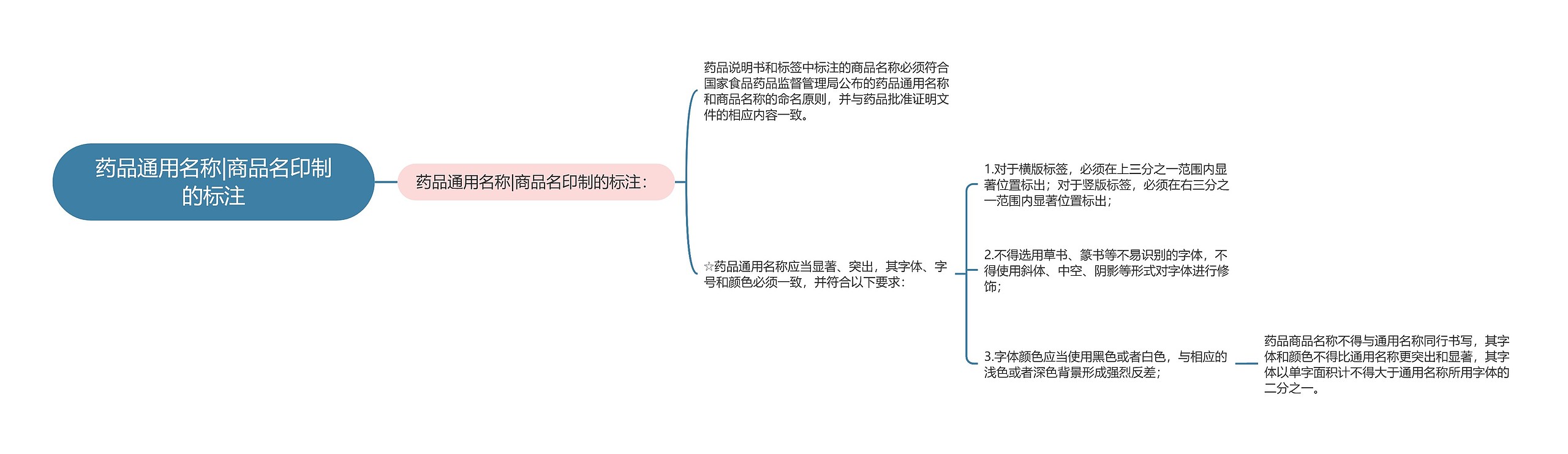 药品通用名称|商品名印制的标注