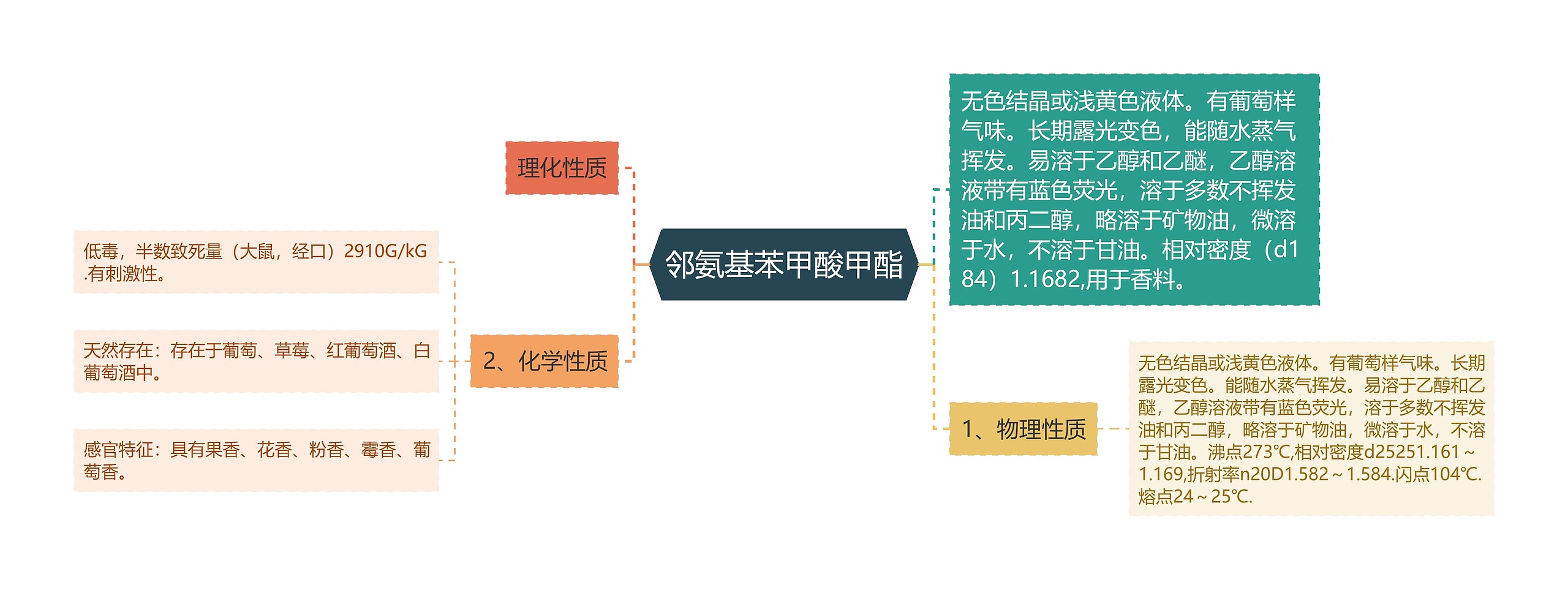 邻氨基苯甲酸甲酯 邻氨基苯甲酸甲酯