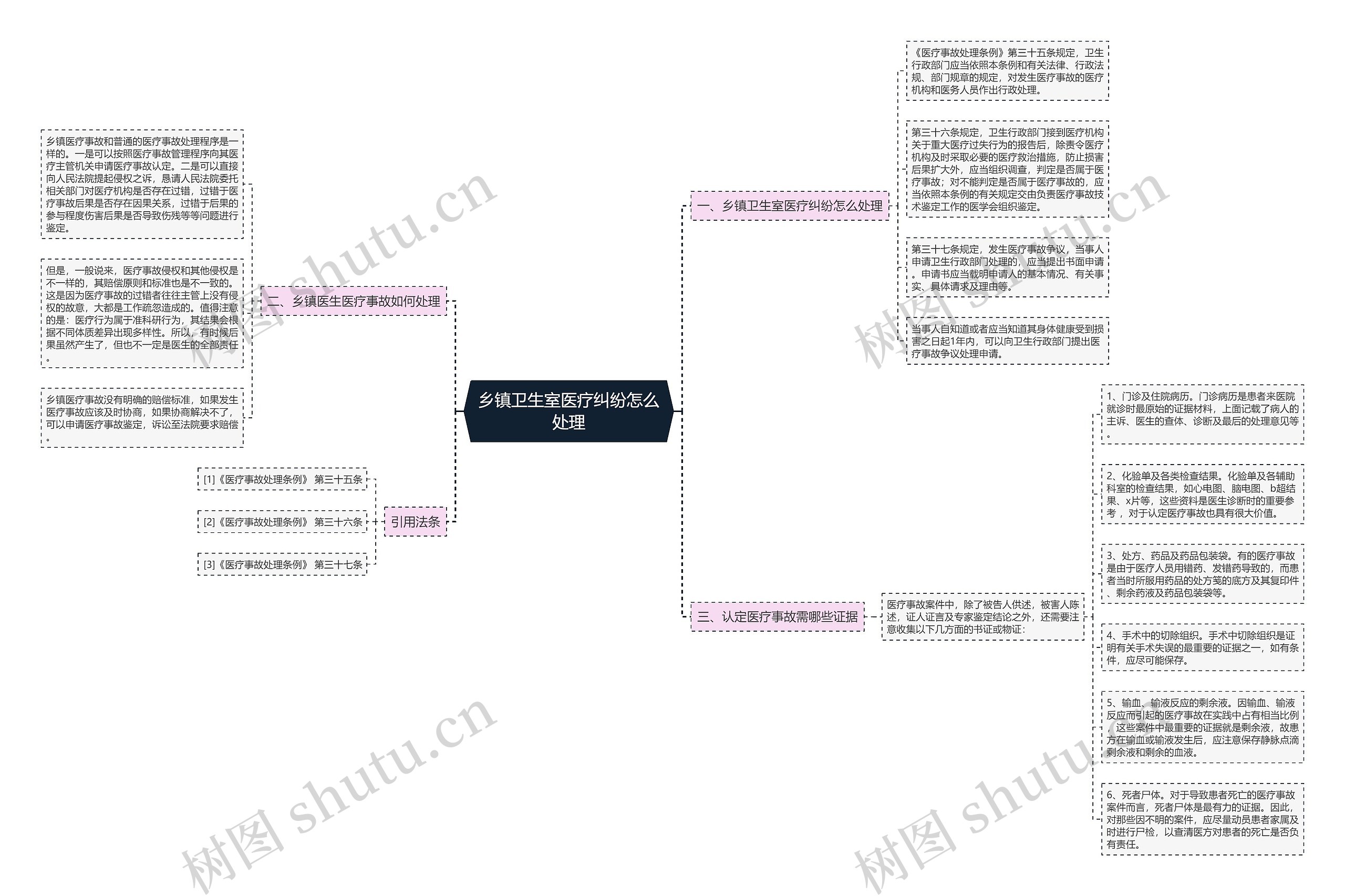 乡镇卫生室医疗纠纷怎么处理 乡镇卫生室医疗纠纷怎么处理