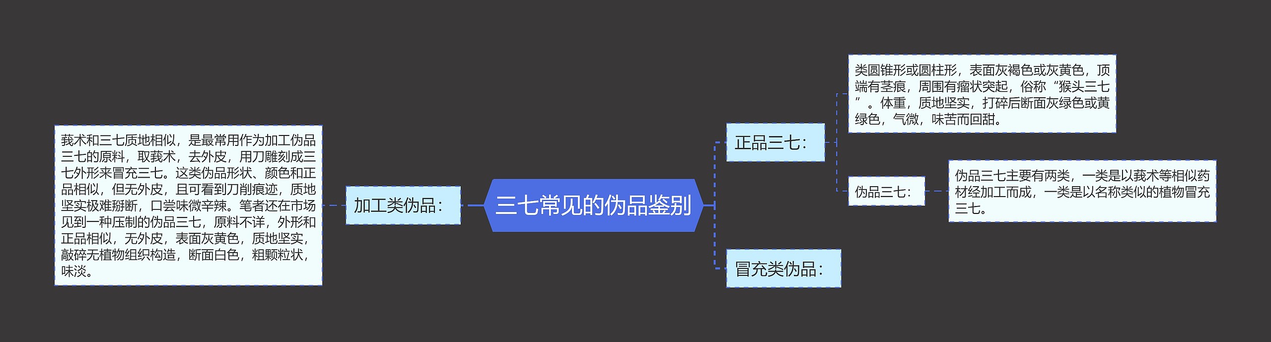 三七常见的伪品鉴别