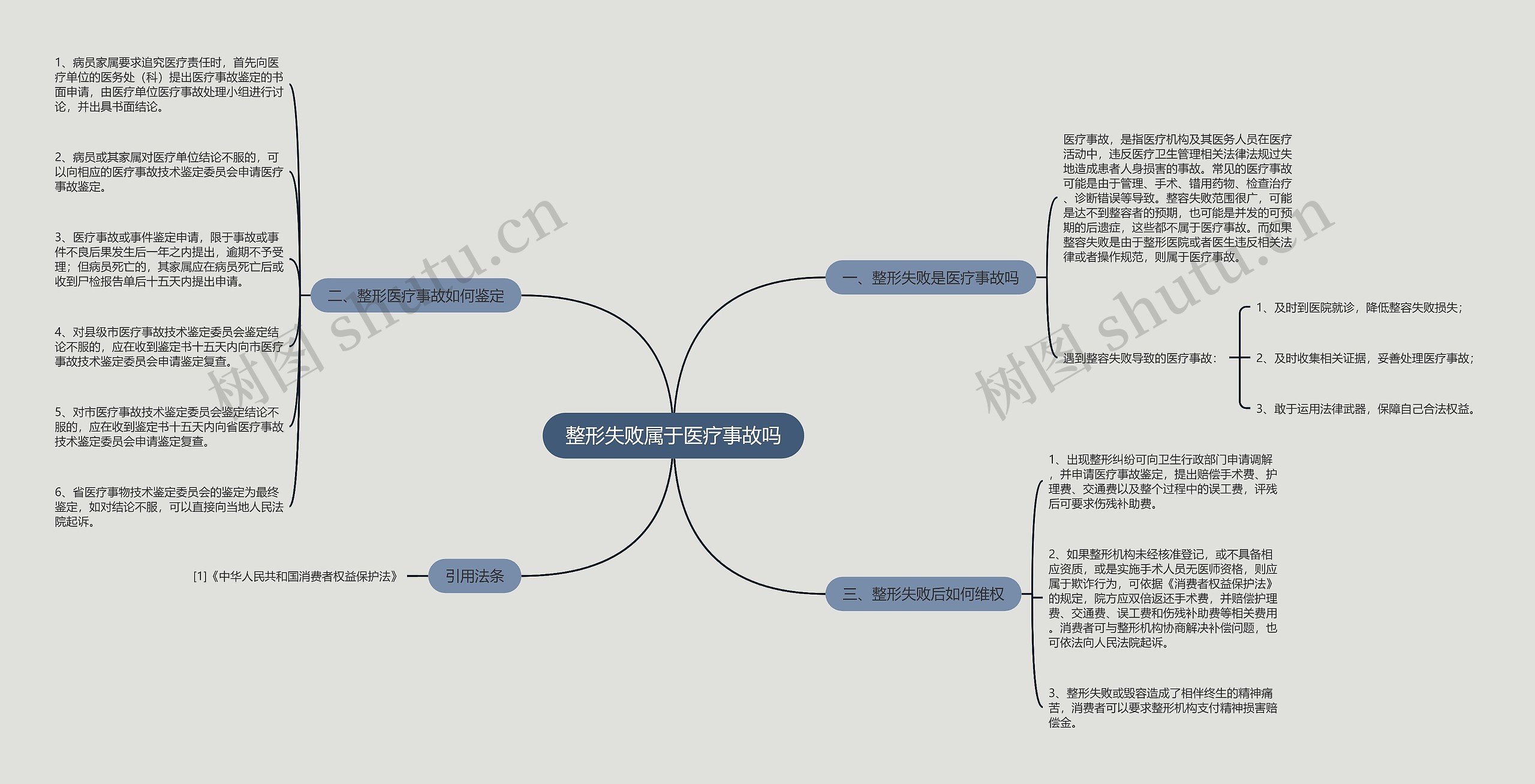 整形失败属于医疗事故吗 整形失败属于医疗事故吗