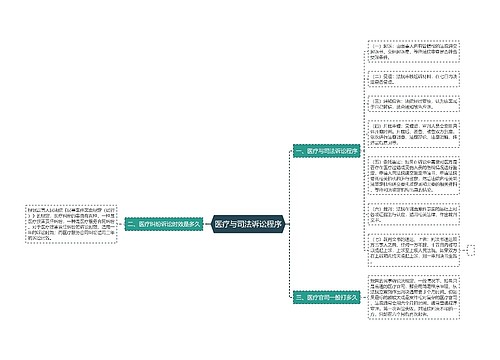 医疗与司法诉讼程序