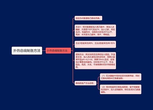 扑热息痛制备方法