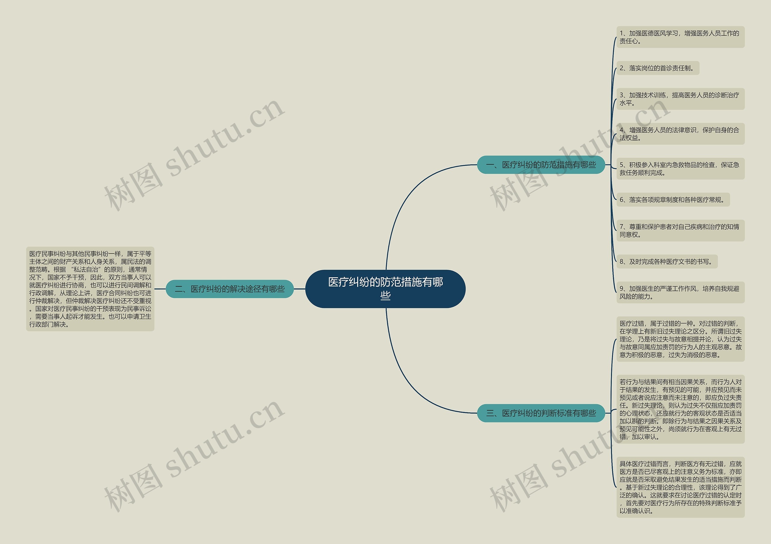 医疗纠纷的防范措施有哪些 医疗纠纷的防范措施有哪些