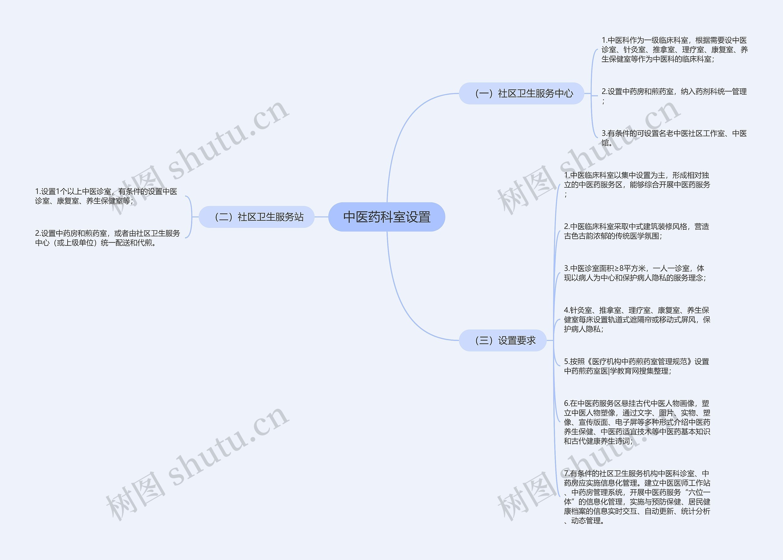 中医药科室设置 中医药科室设置