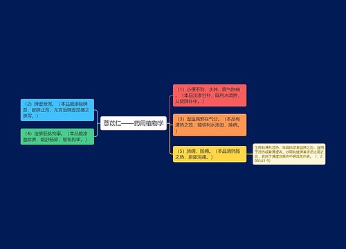 薏苡仁——药用植物学思维导图