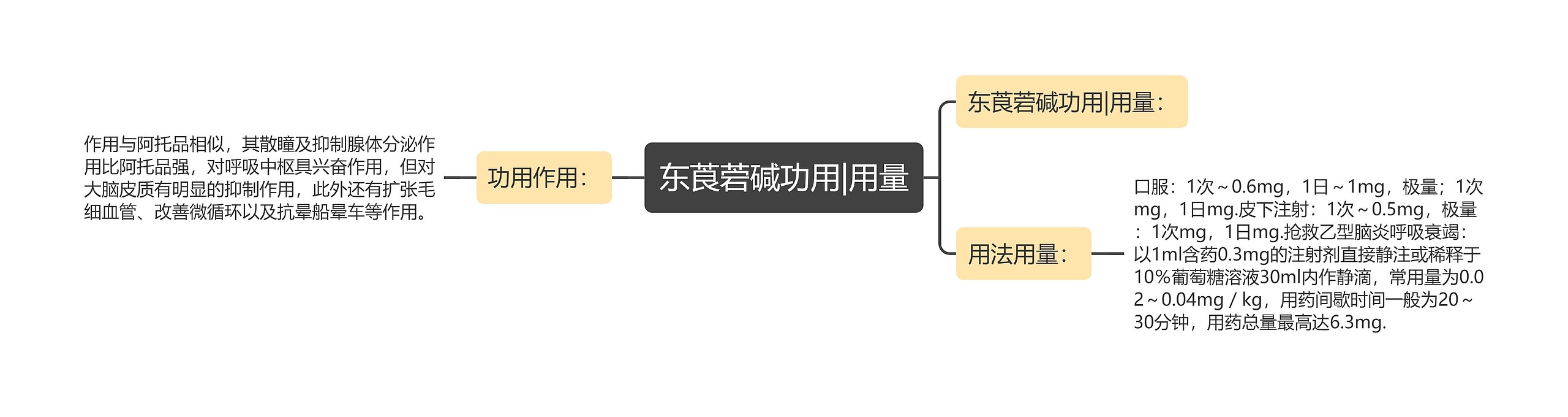 东莨菪碱功用|用量