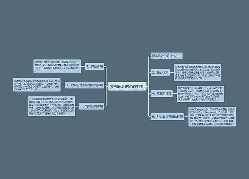 罗布麻叶的药理作用思维导图