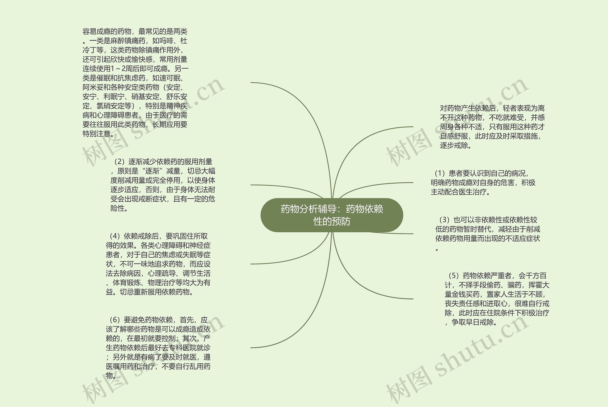 药物分析辅导：药物依赖性的预防思维导图