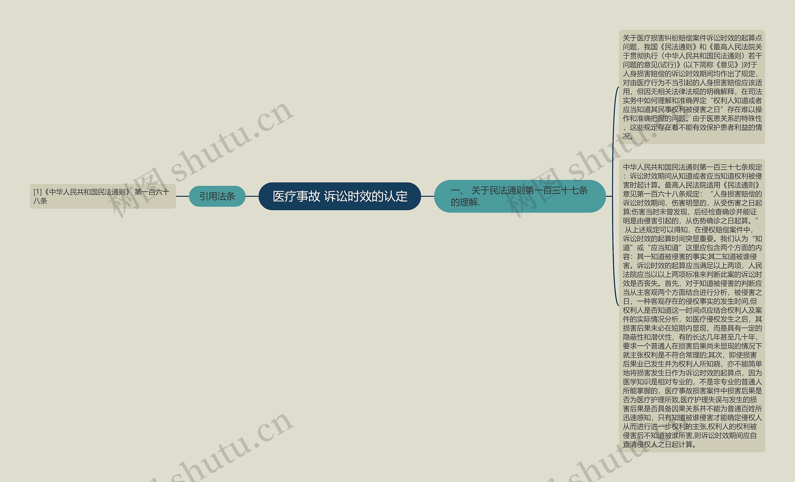 医疗事故 诉讼时效的认定思维导图