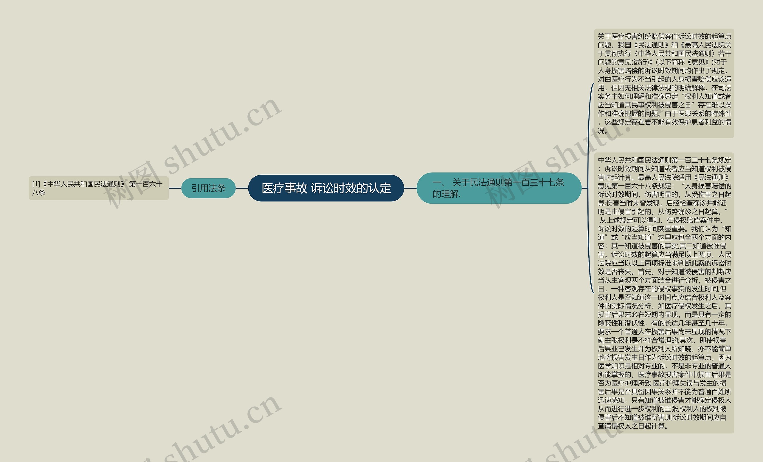 医疗事故 诉讼时效的认定 医疗事故 诉讼时效的认定