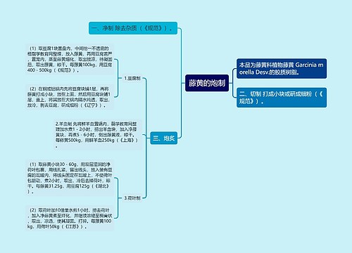 藤黄的炮制