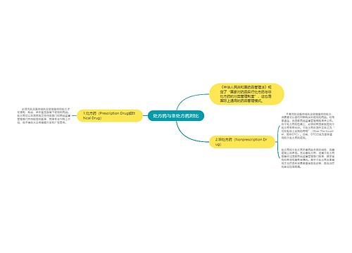 处方药与非处方药对比