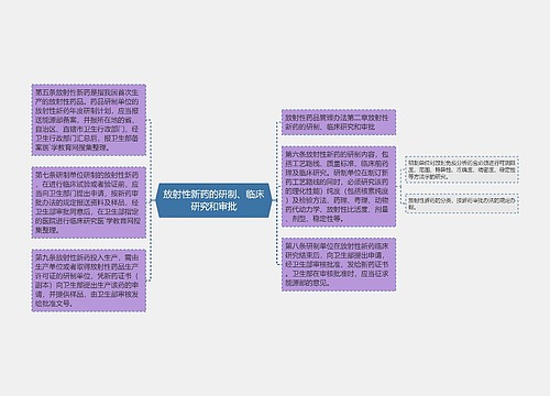 放射性新药的研制、临床研究和审批