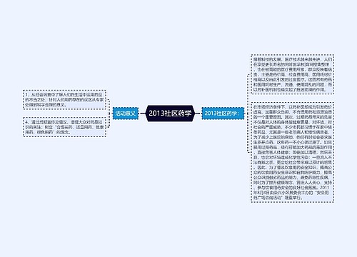 2013社区药学