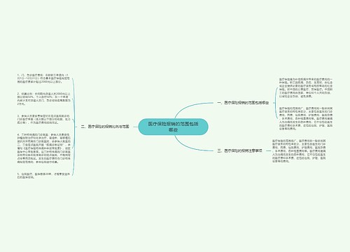 医疗保险报销的范围包括哪些