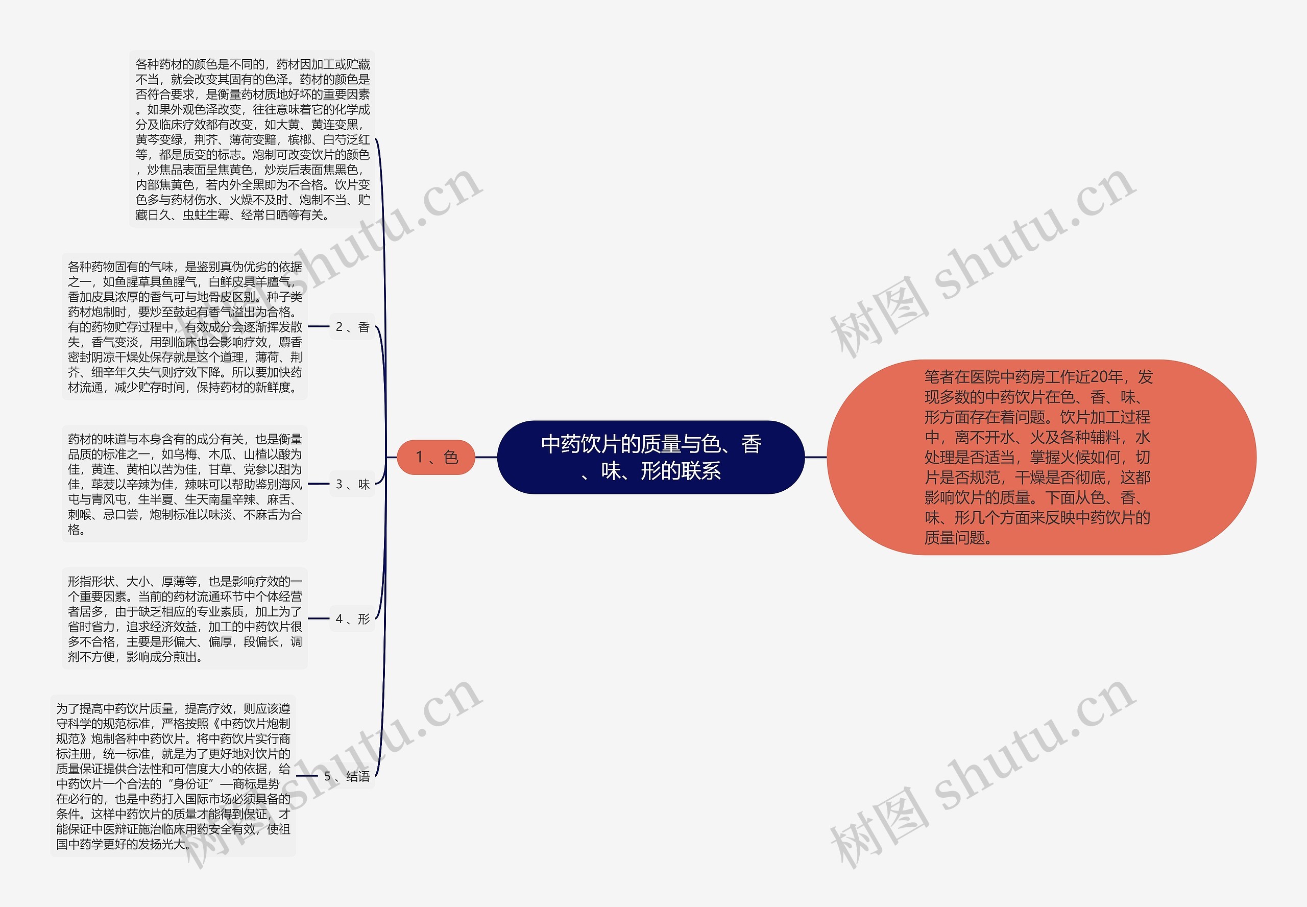 中药饮片的质量与色、香、味、形的联系思维导图