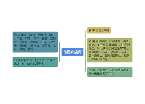 伤湿止痛膏