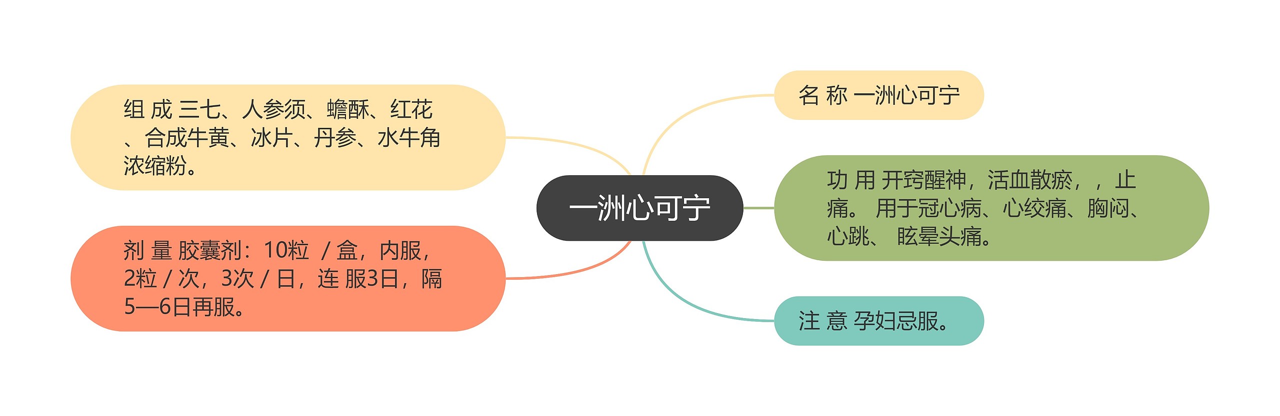 一洲心可宁思维导图