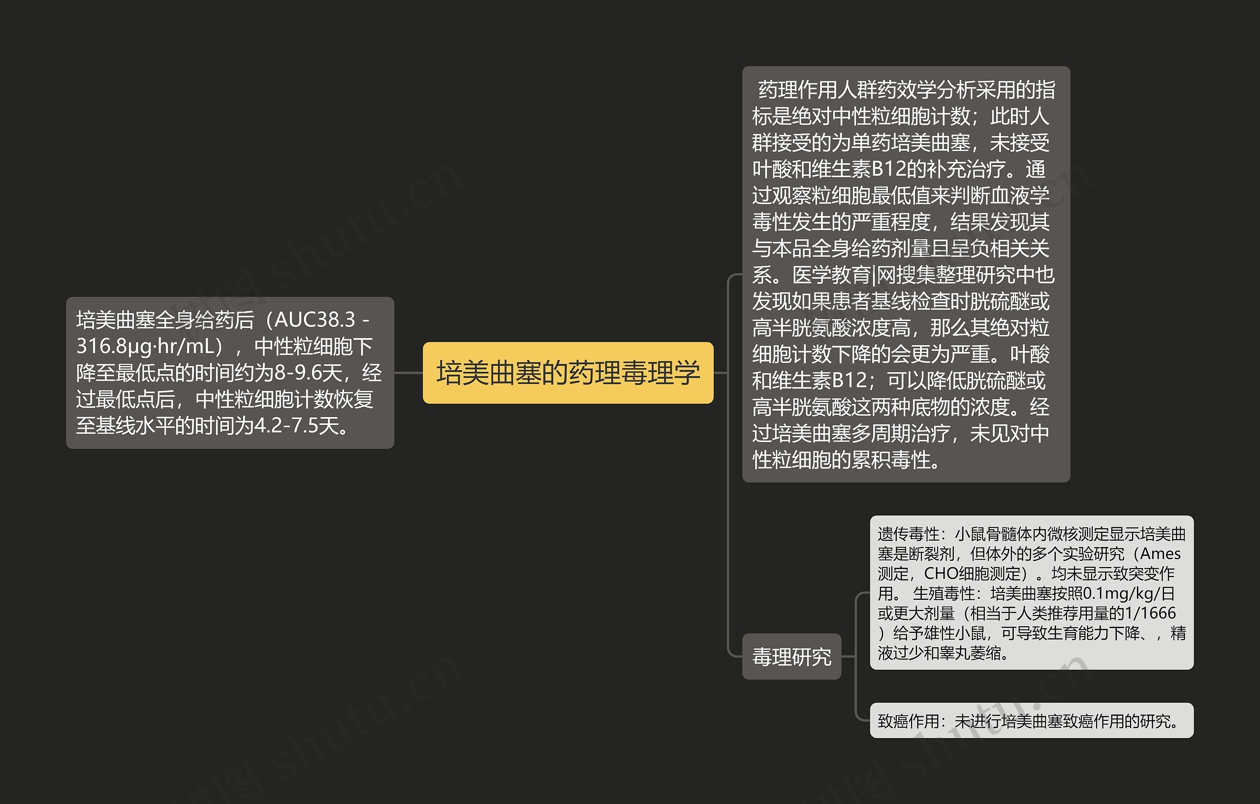 培美曲塞的药理毒理学 培美曲塞的药理毒理学