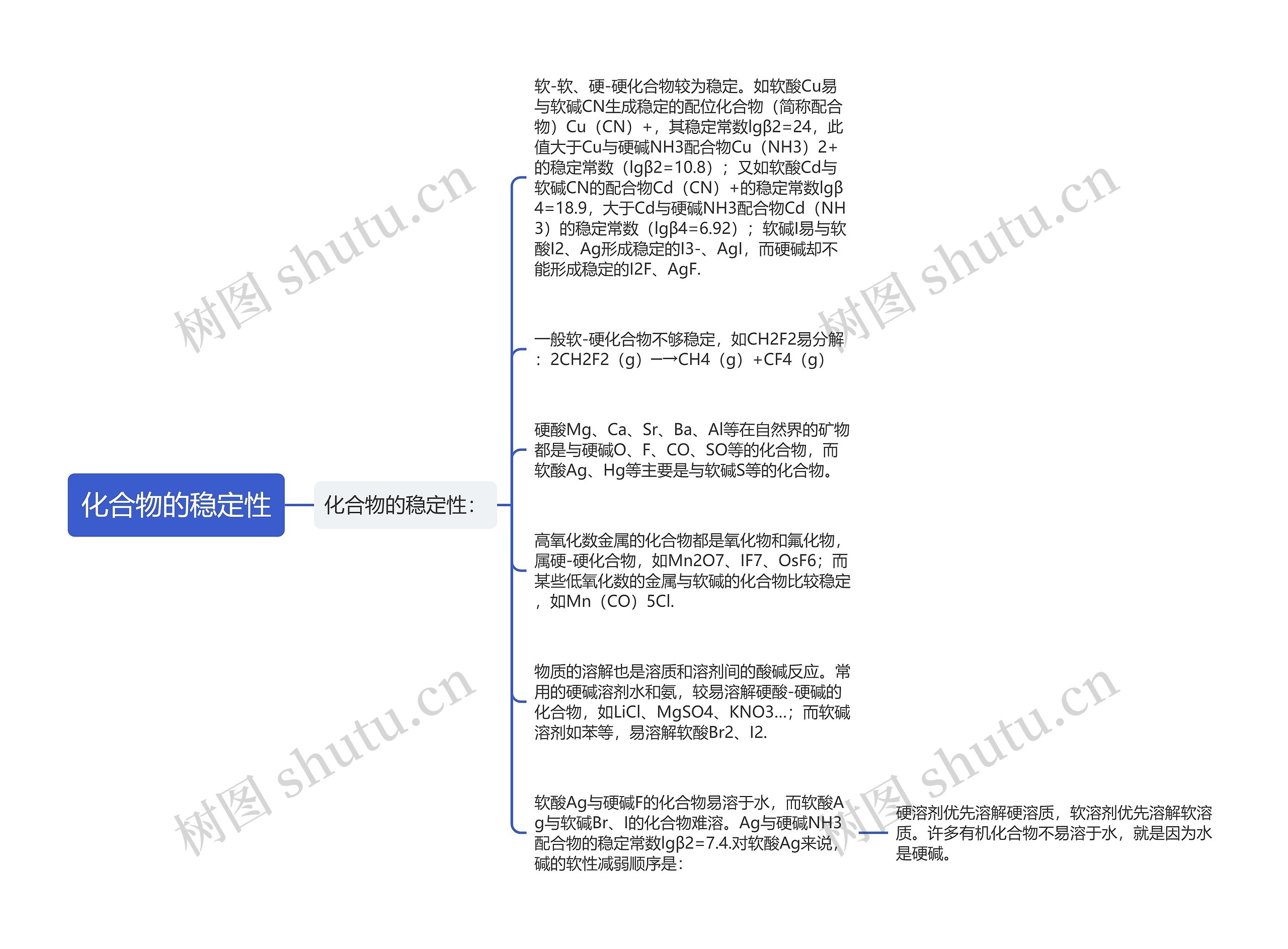 化合物的稳定性思维导图