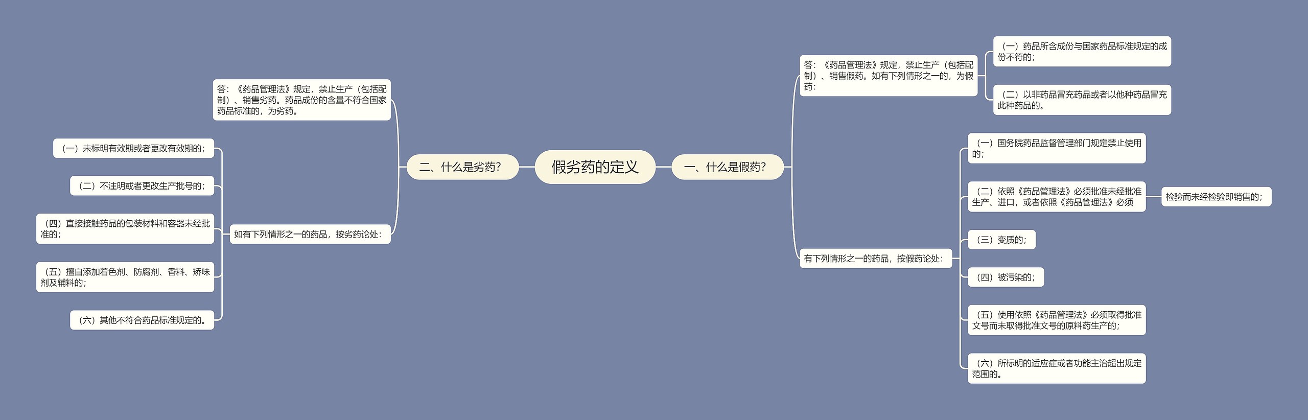 假劣药的定义
