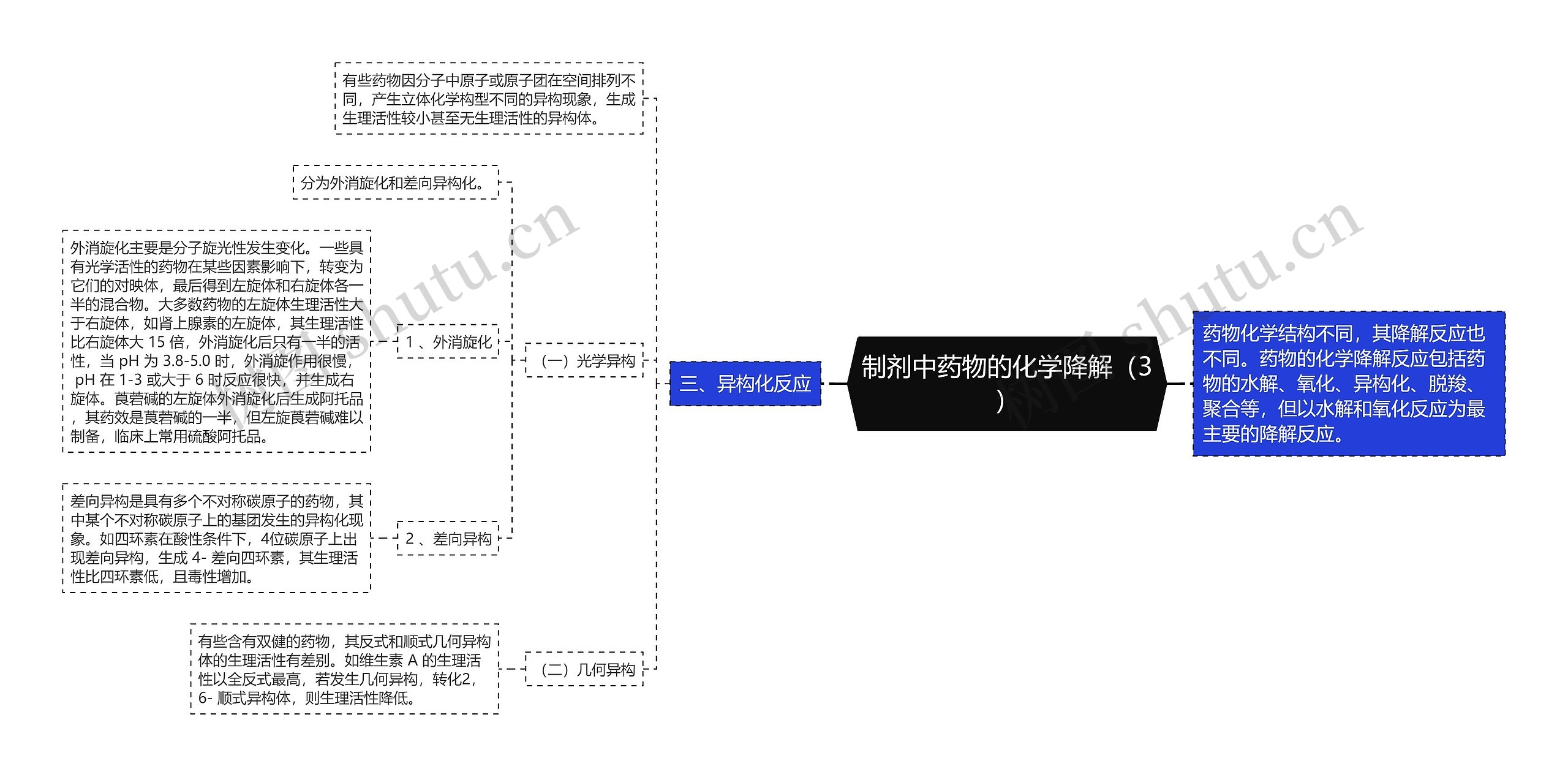 制剂中药物的化学降解（3）思维导图