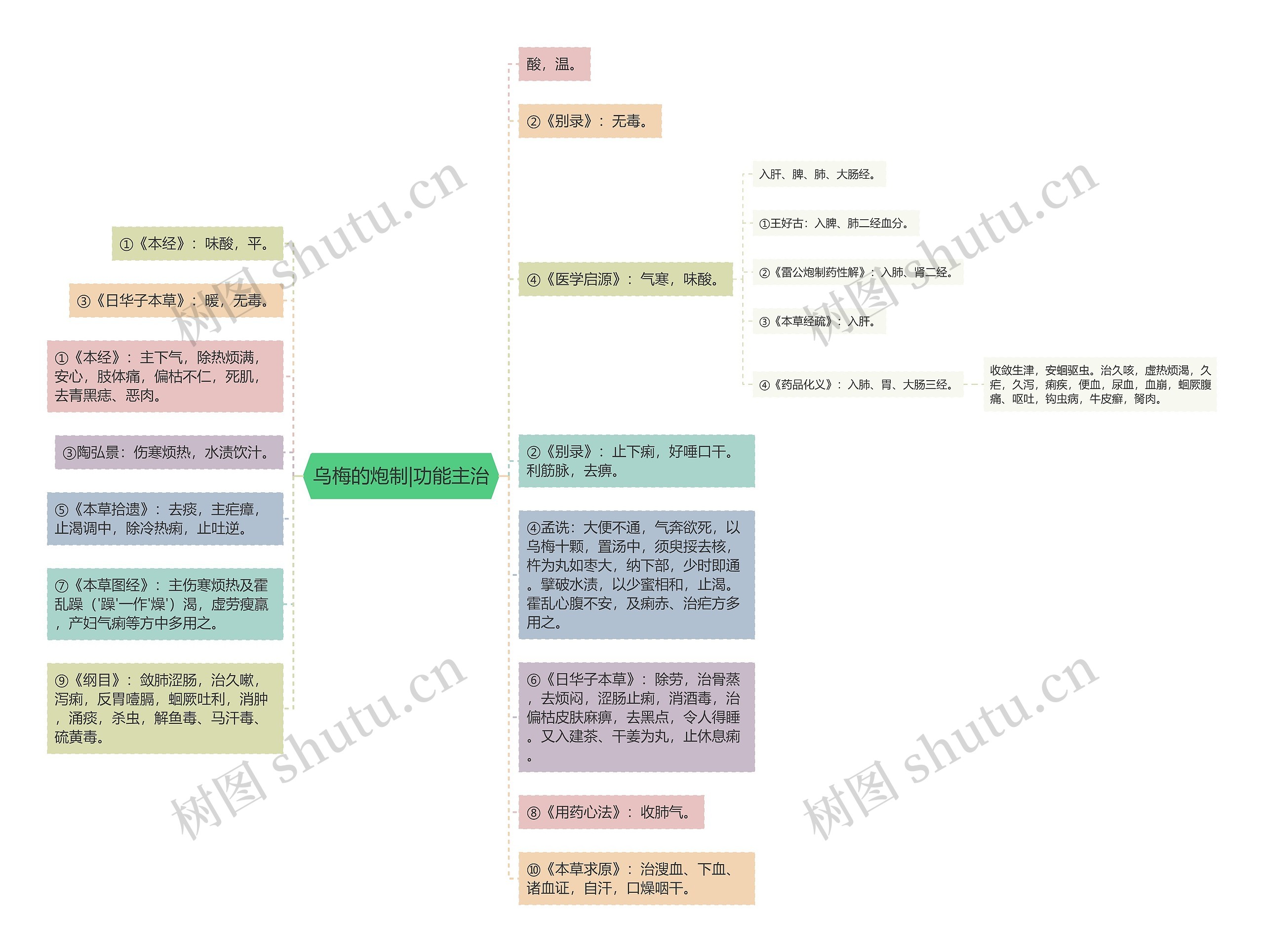 乌梅的炮制|功能主治 乌梅的炮制|功能主治
