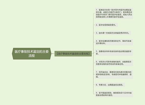 医疗事故技术鉴定的主要流程