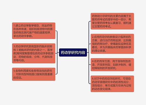 药动学研究内容